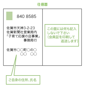 往信面の記入例